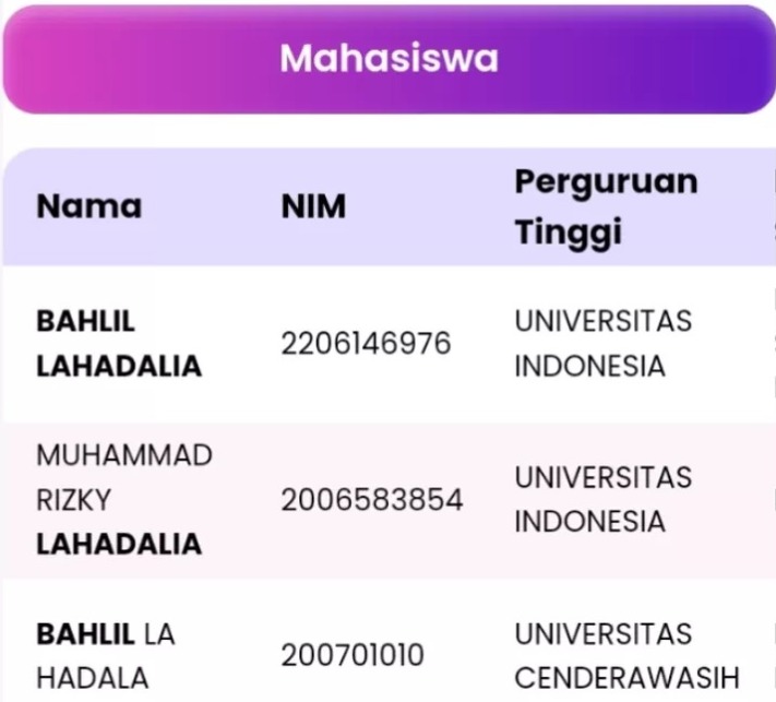 Nama Bahlil Lahadalia Tidak Tercatat di PDDikti Pernah Kuliah untuk S1 dan S2, Kisruh Gelar Doktor Semakin Panas